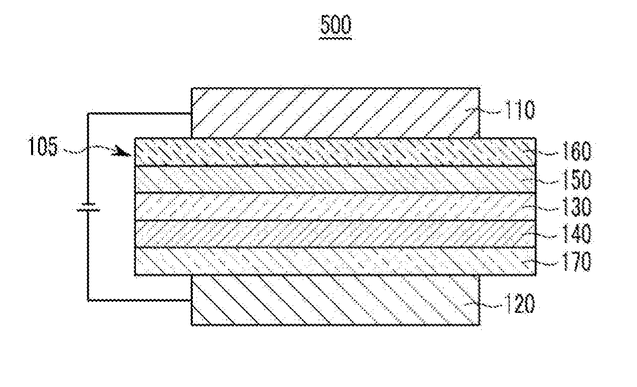 Material for organic optoelectronic device, organic light emitting diode including the same, and display including the organic light emitting diode