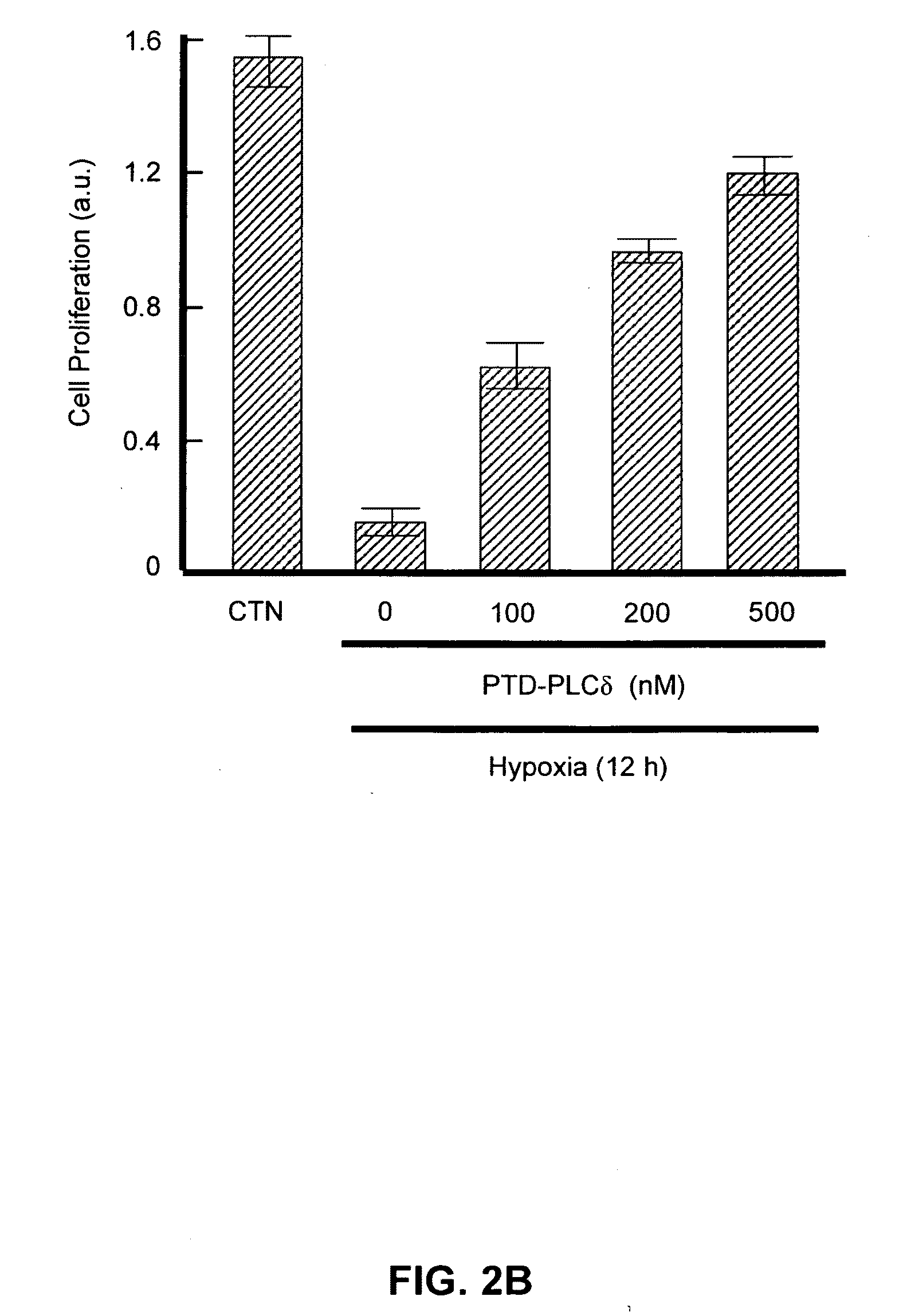 Pharmaceutical composition for alleviation and treatment of ischemic conditions and method for delivering the same