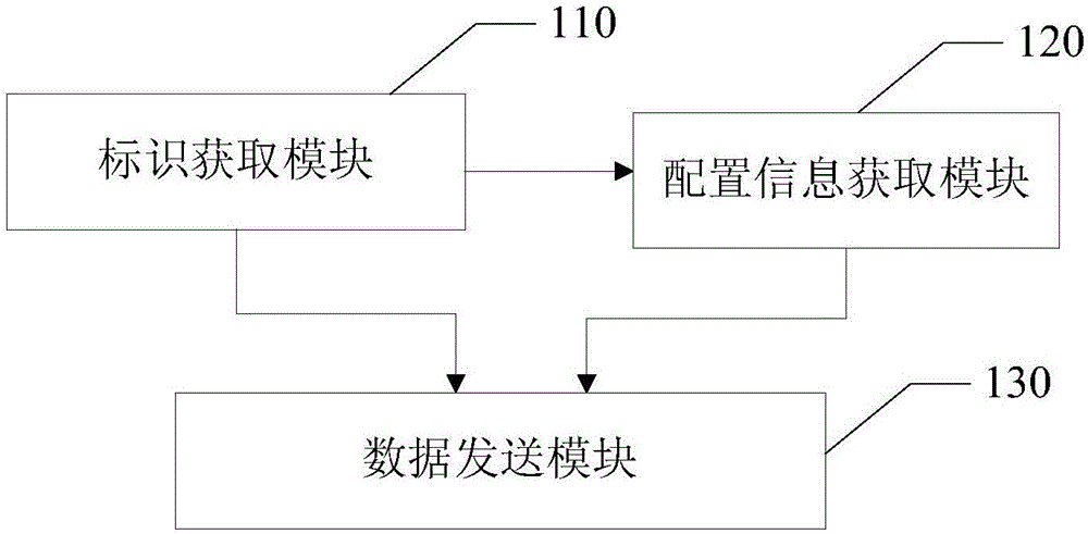 Internet of Things device, network configuring method, apparatus, system and terminal for the same