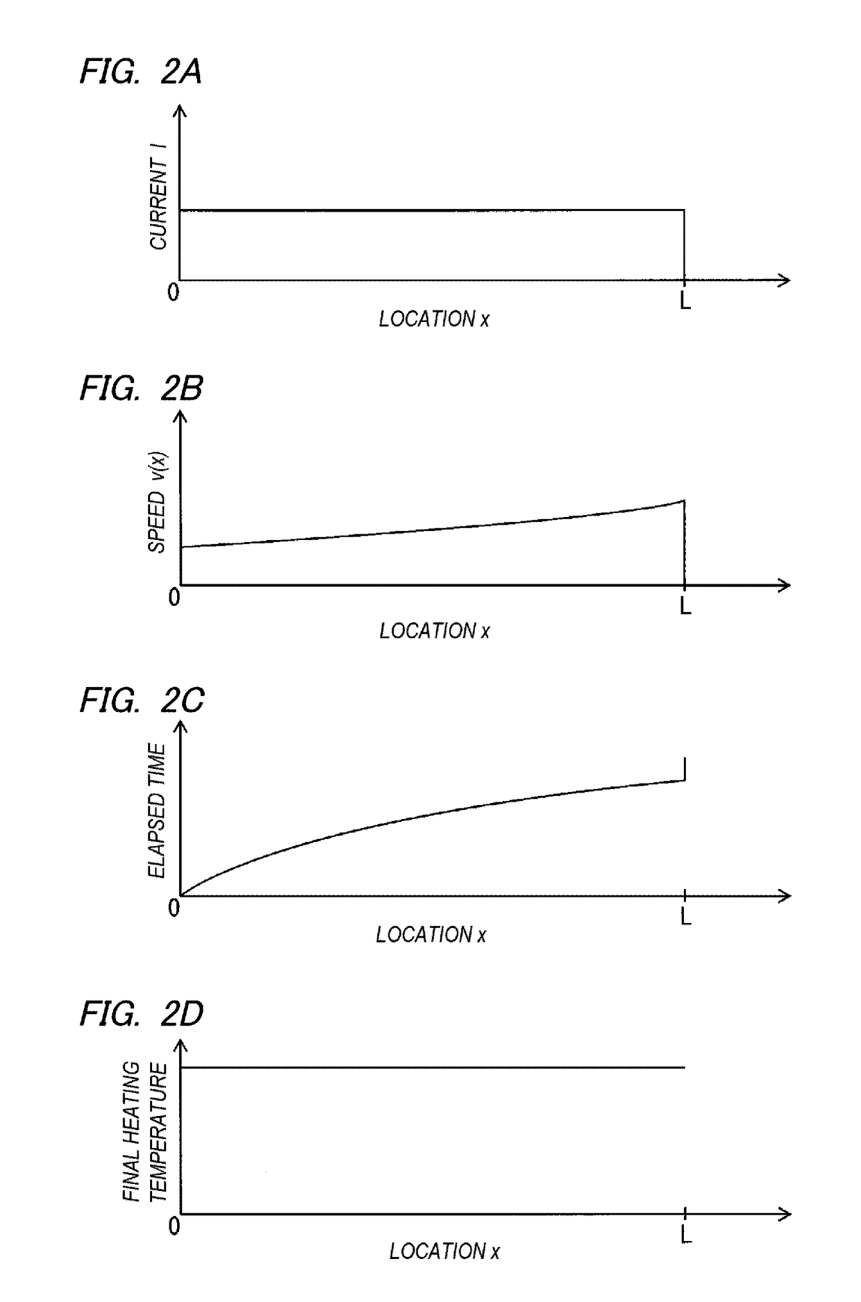 Direct resistance heating method and press-molded product
manufacturing method