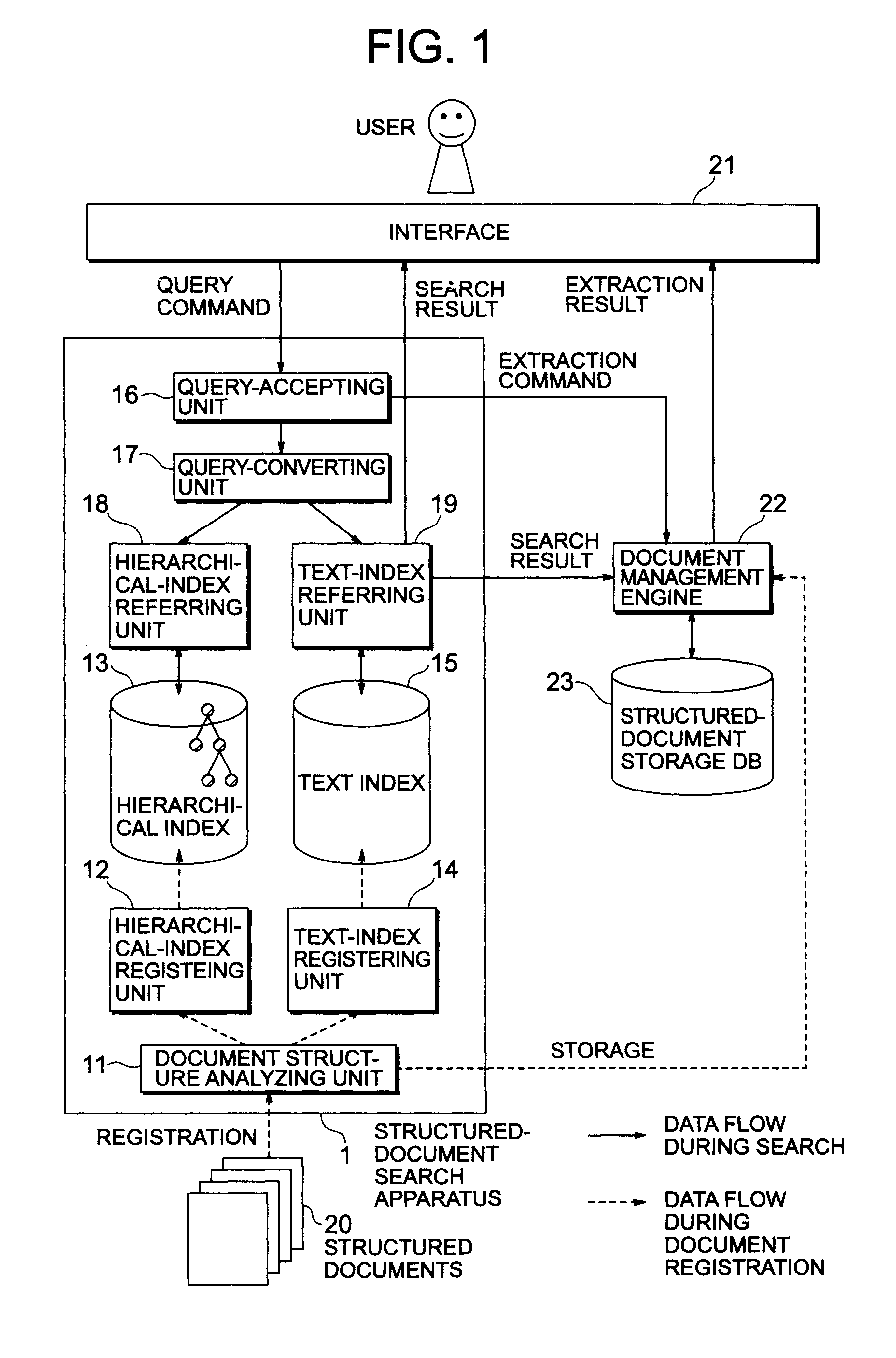 Structured-document search apparatus and method, recording medium storing structured-document searching program, and method of creating indexes for searching structured documents
