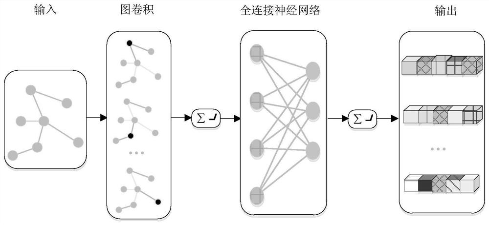 Article score prediction method based on improved graph convolutional neural network