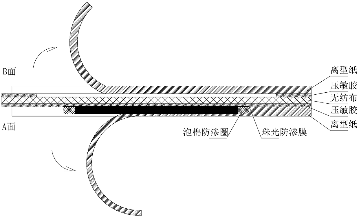 Preparation process of traditional Chinese medicine sticking plaster capable of relieving women dysmenorrhea