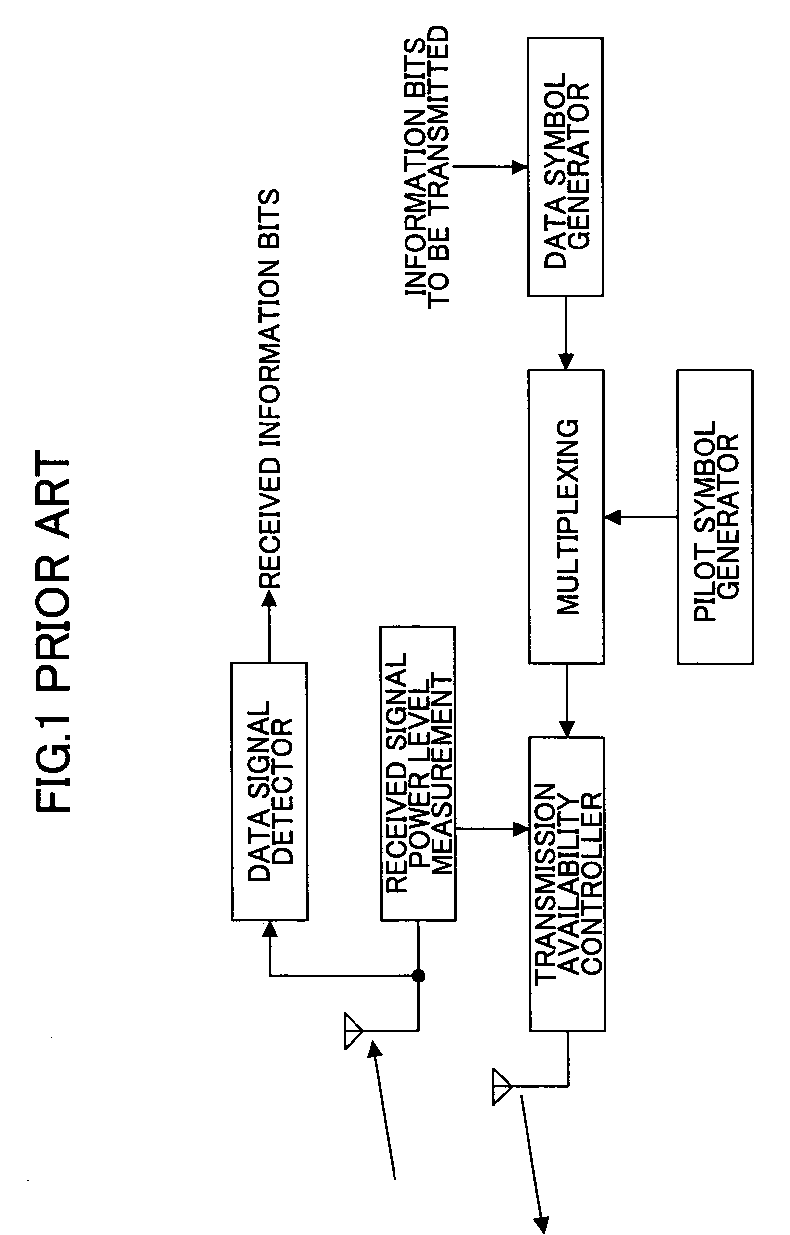 Radio receiver and radio signal receiving method