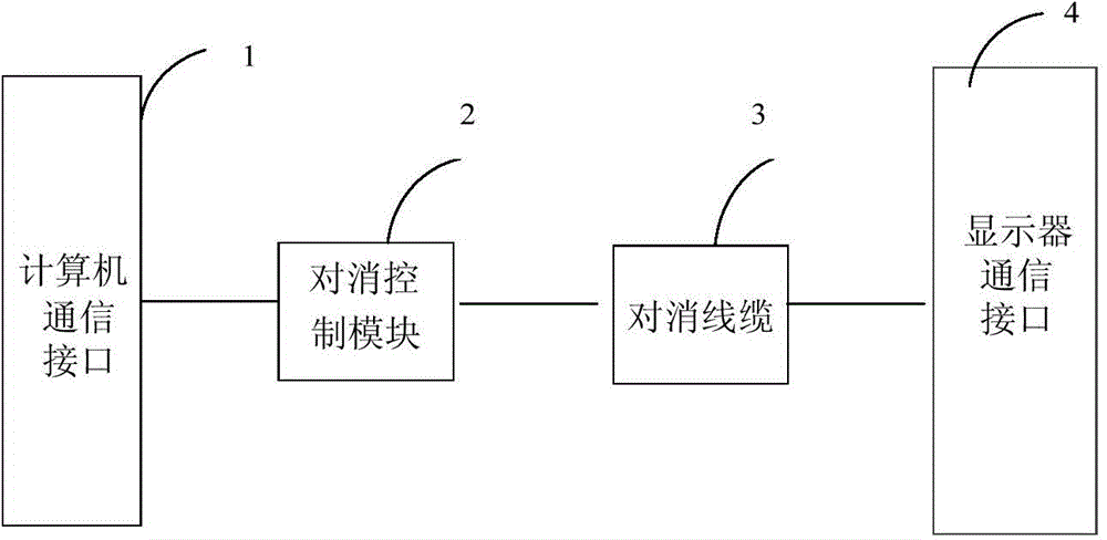 Video electromagnetic leakage signal protection system and method