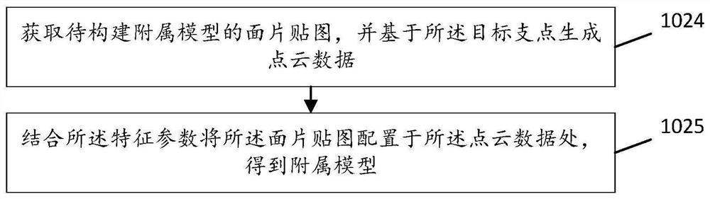 Game animation generation method and device, storage medium, and terminal