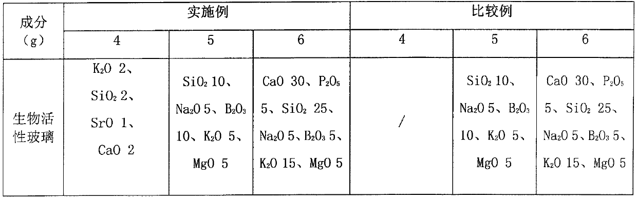 A kind of oral ulcer film and its preparation method and application