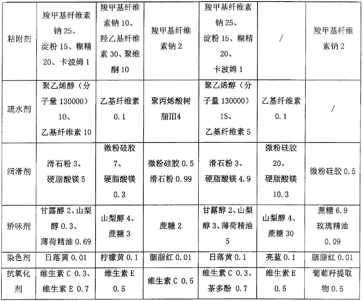 A kind of oral ulcer film and its preparation method and application