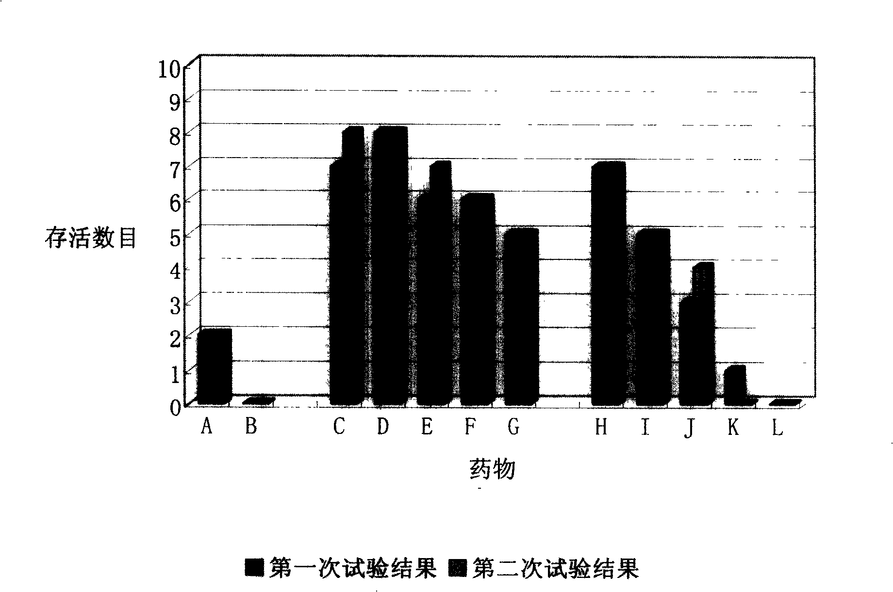 Medicament combination preparation for treating bacterial infection