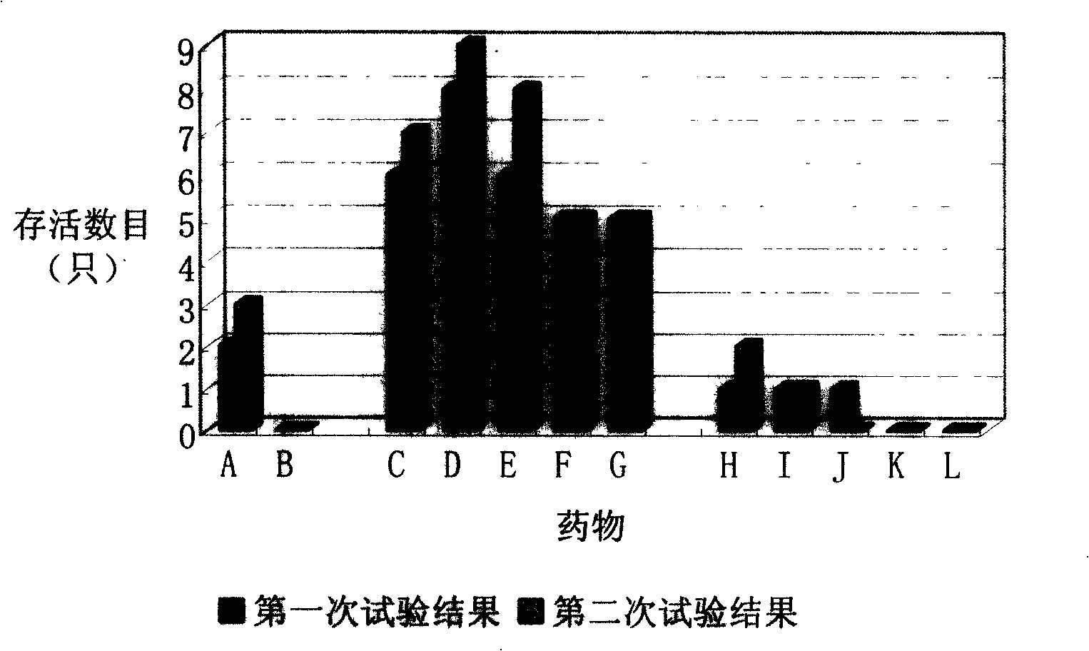 Medicament combination preparation for treating bacterial infection