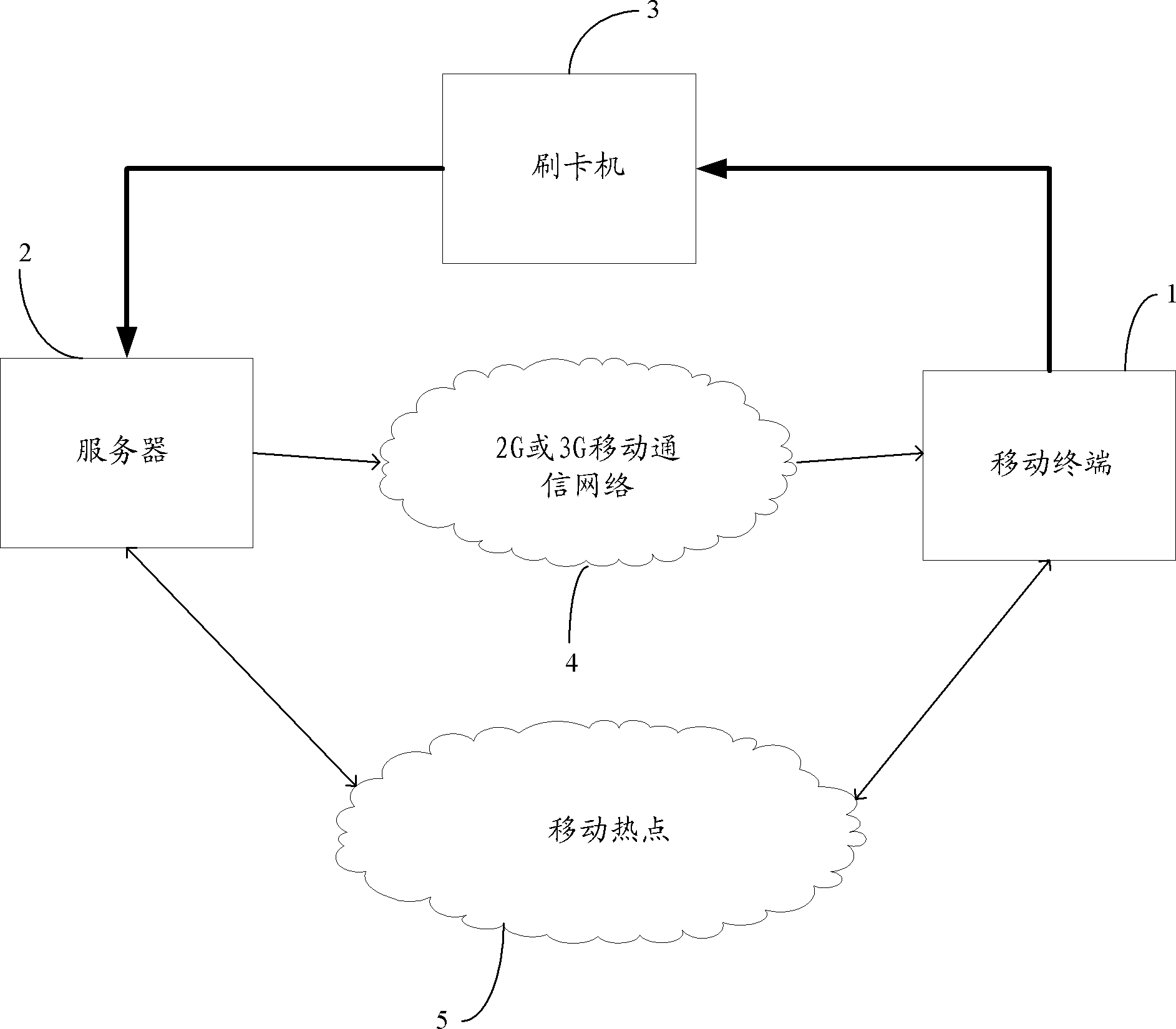 Method for acquiring information from mobile communication and mobile communication system