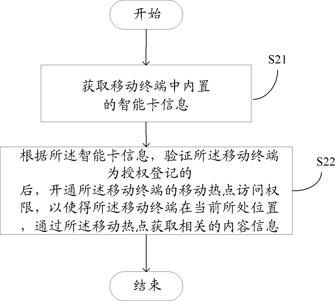 Method for acquiring information from mobile communication and mobile communication system