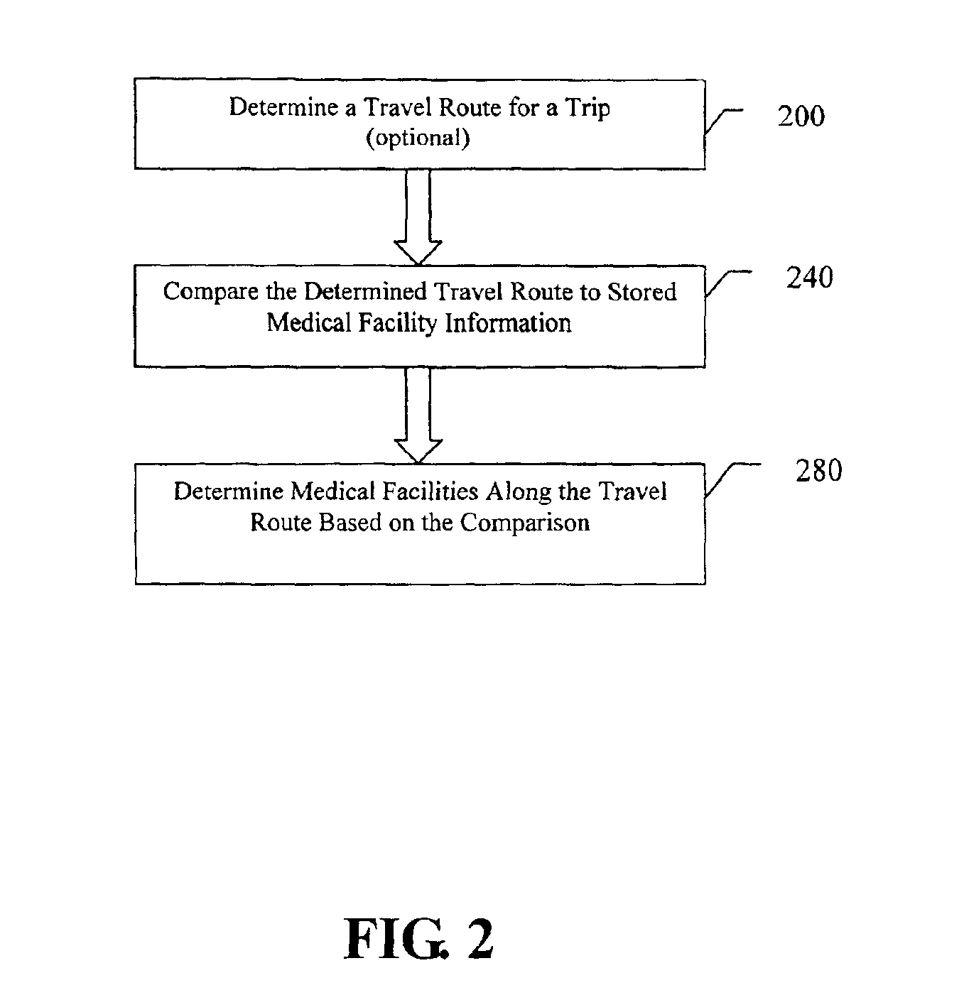Method and system for identifying medical facilities along a travel route