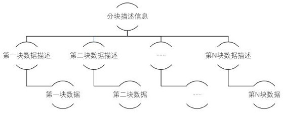 Real-time transmission system of water tunnel disease detection data based on wireless mesh ad hoc network