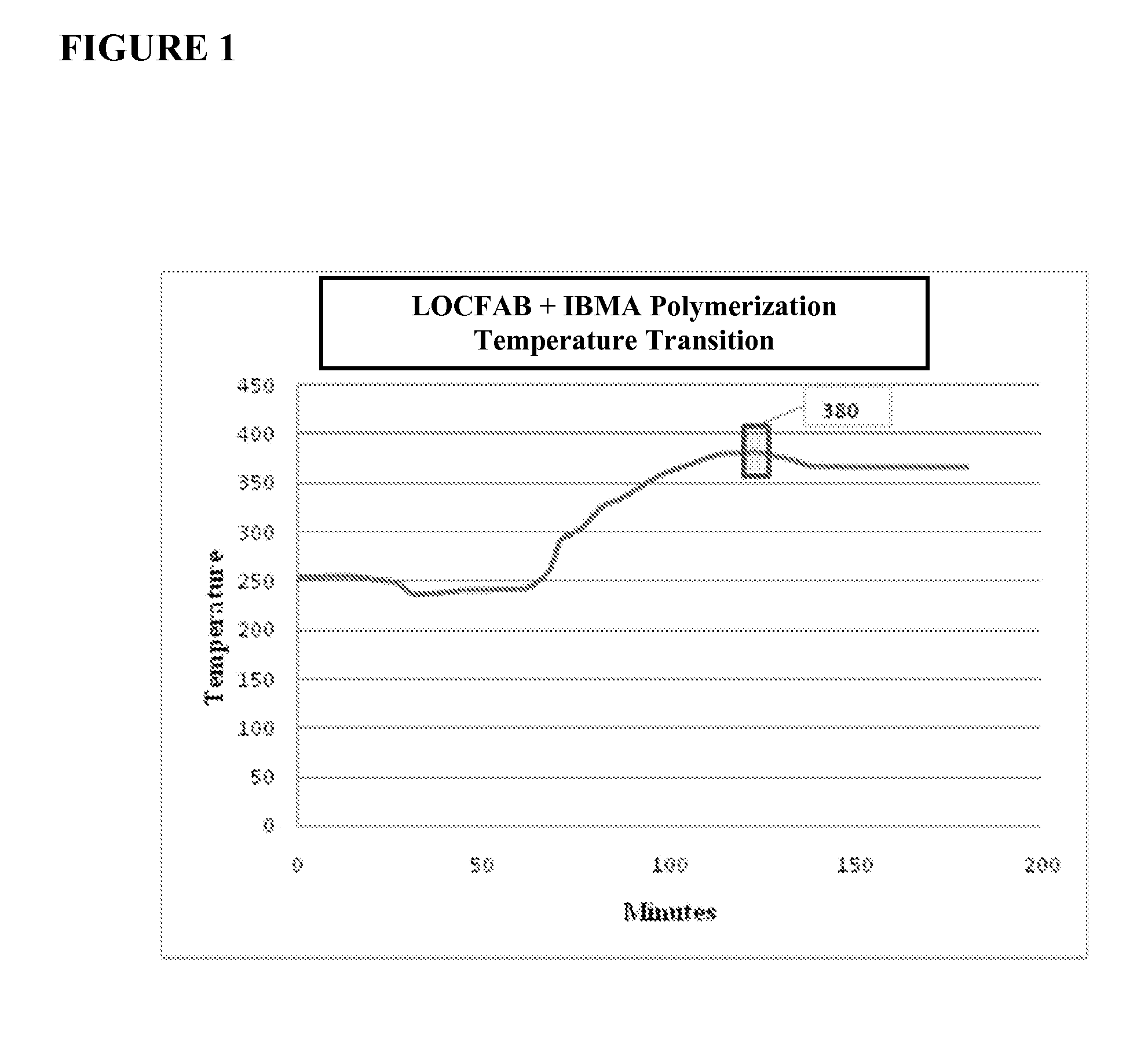 Process for producing compositions for use in removal of dispersed, solubilized, and/or emulsified undesired species from water and gases