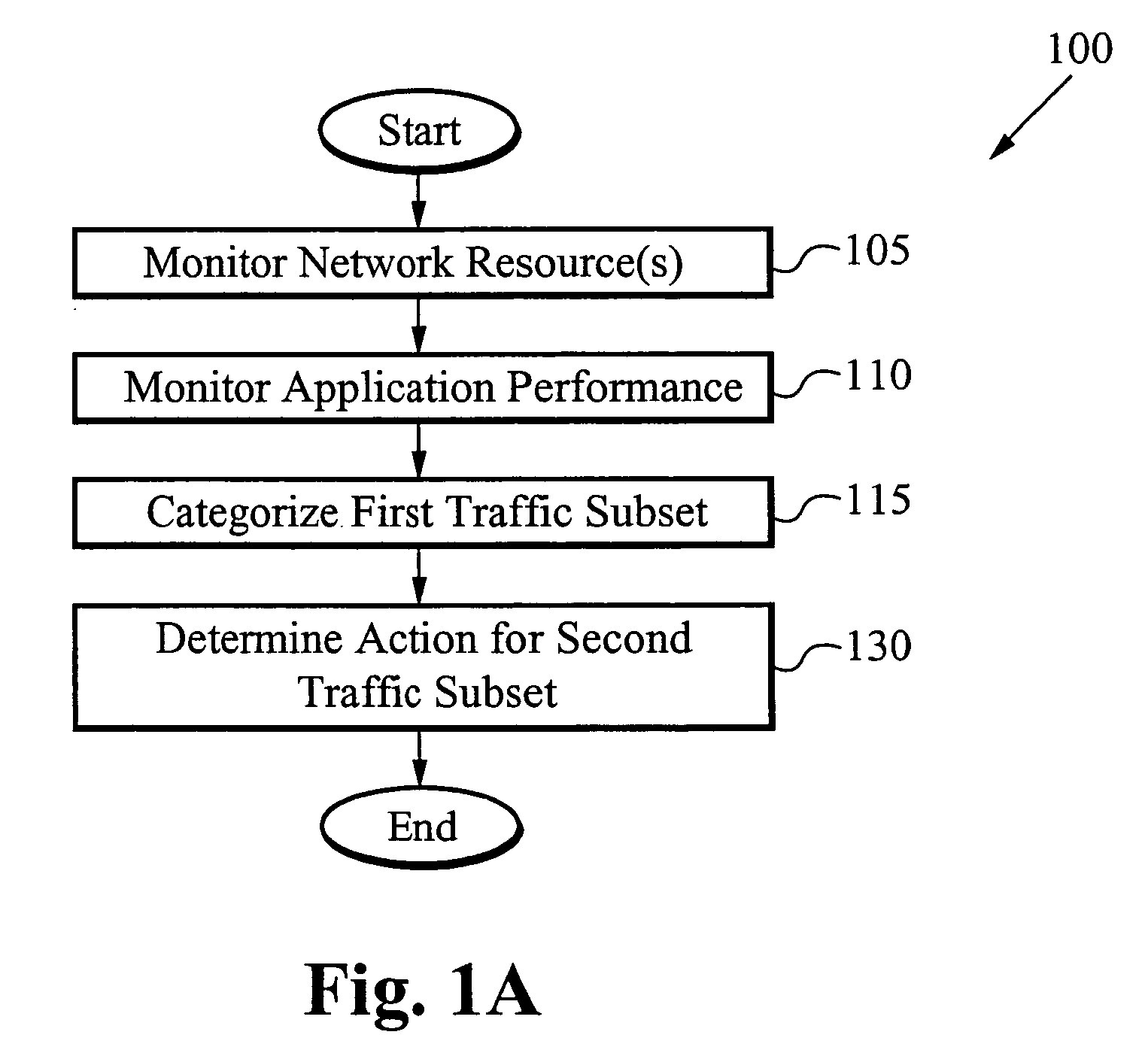 Methods and systems for network traffic security