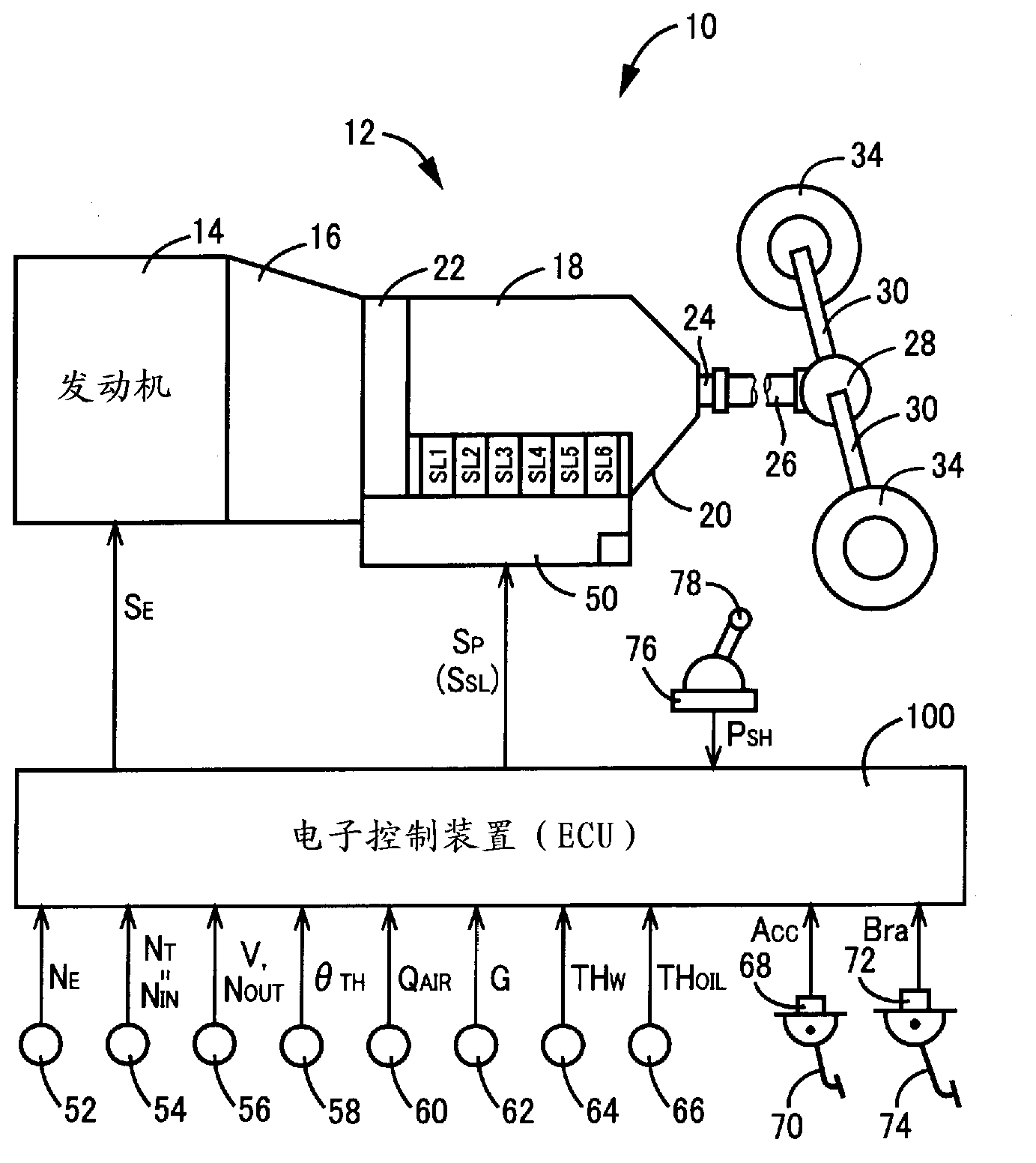 Control device for automatic transmission for vehicle