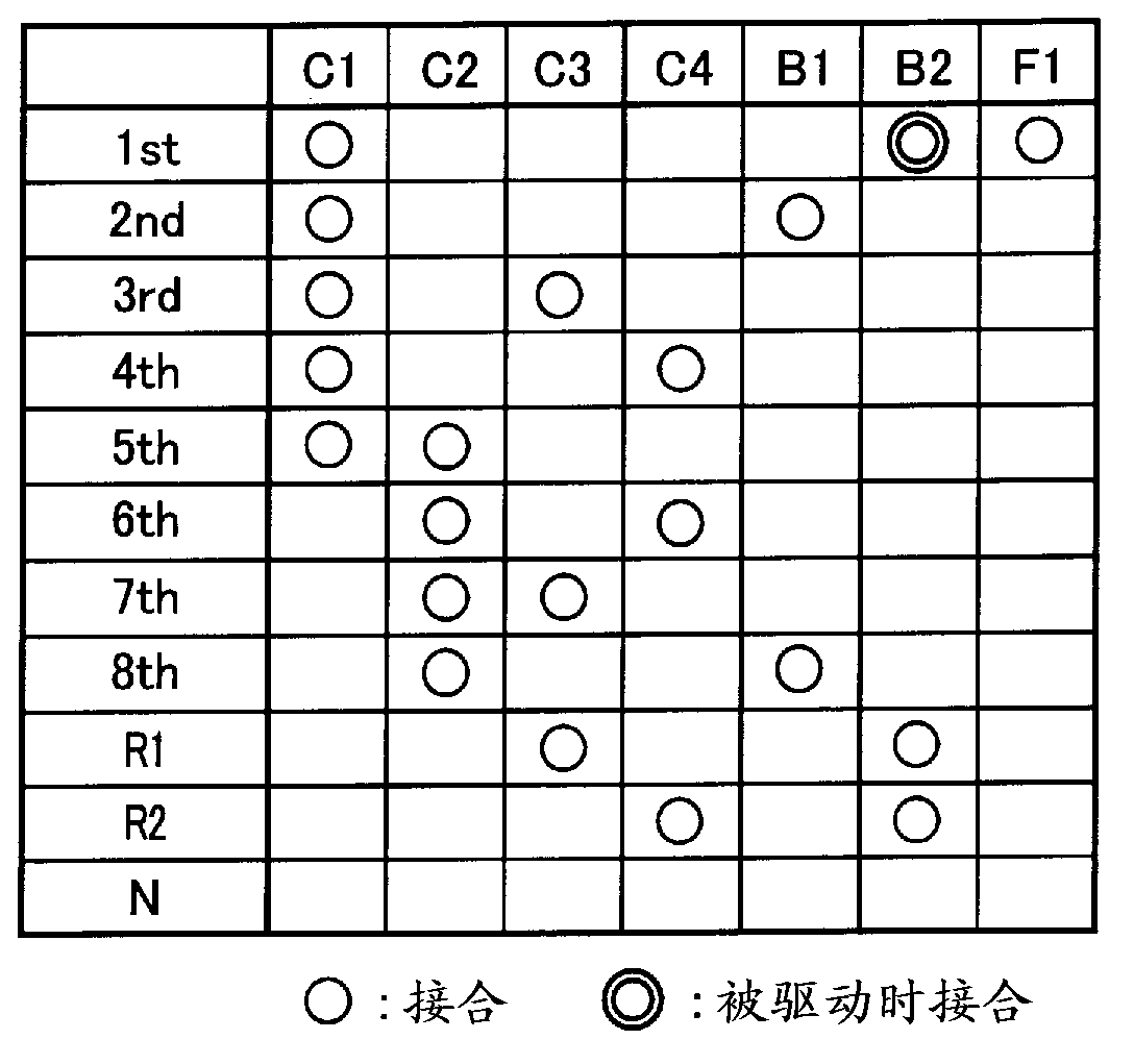 Control device for automatic transmission for vehicle