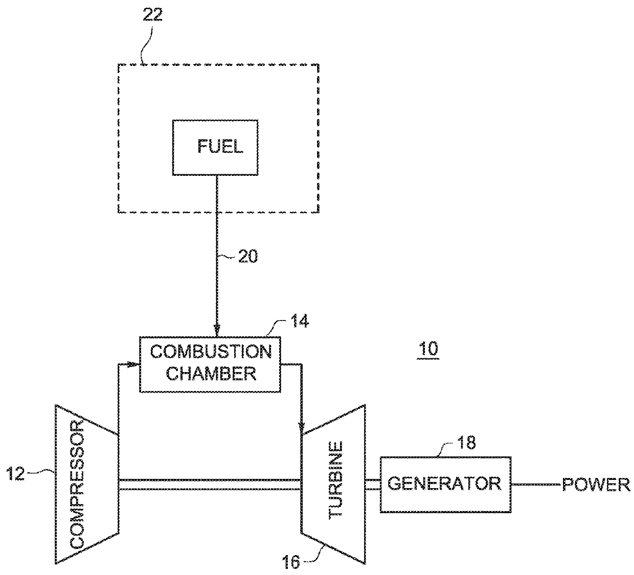 Rotatable and adjustable hose for gas turbine