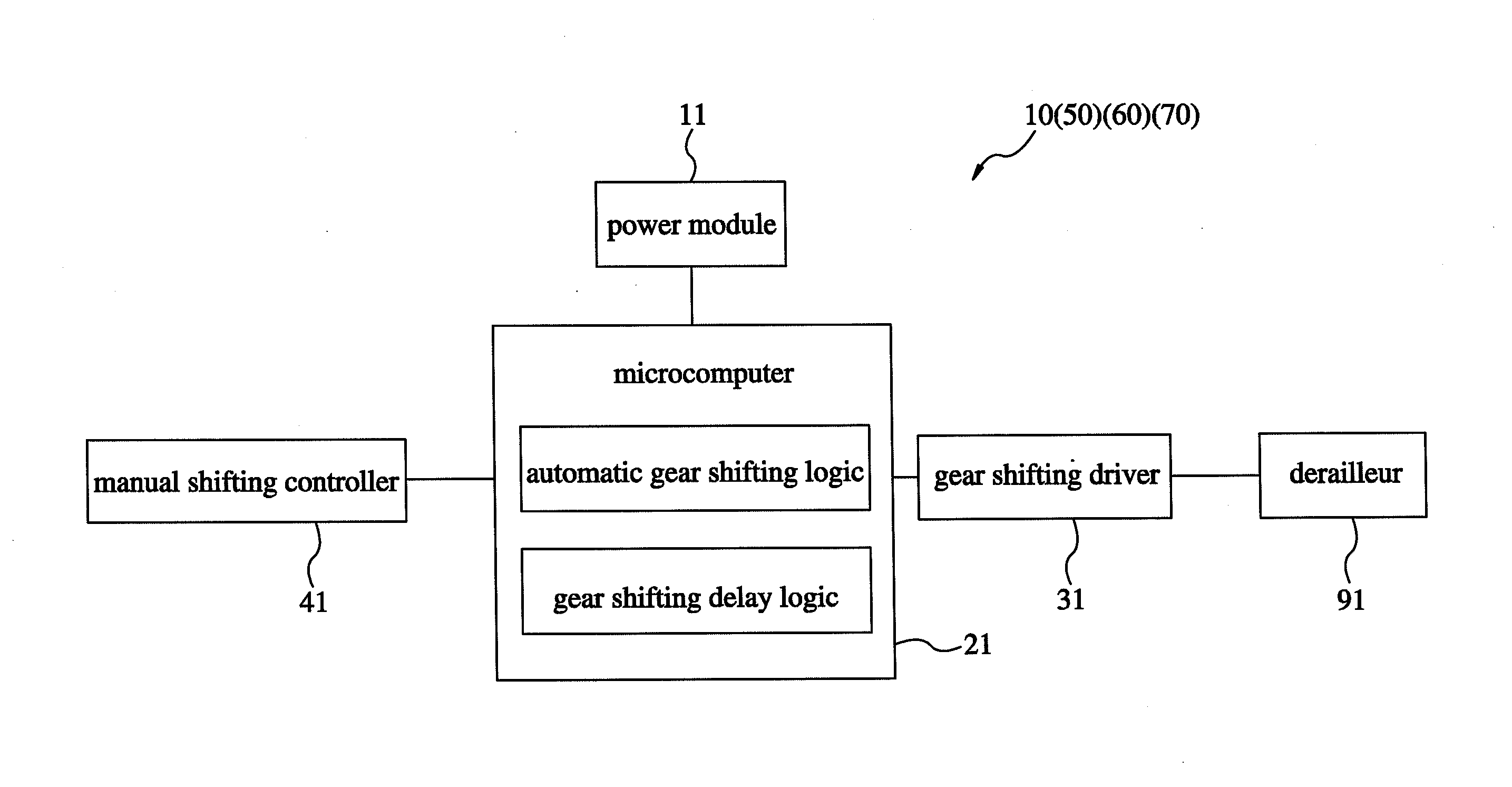 Bicycle gear shift control system capable of avoiding frequent gear shifting