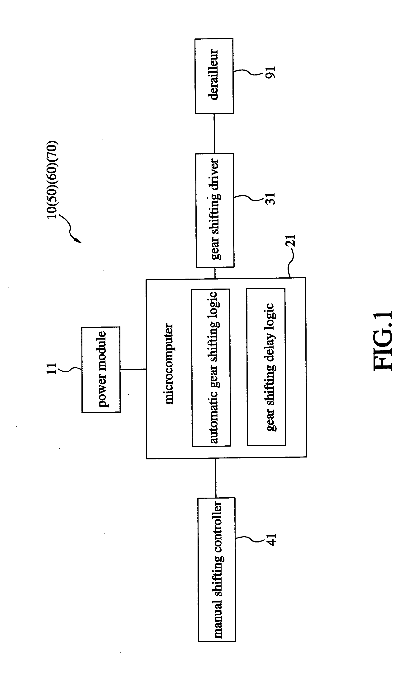 Bicycle gear shift control system capable of avoiding frequent gear shifting