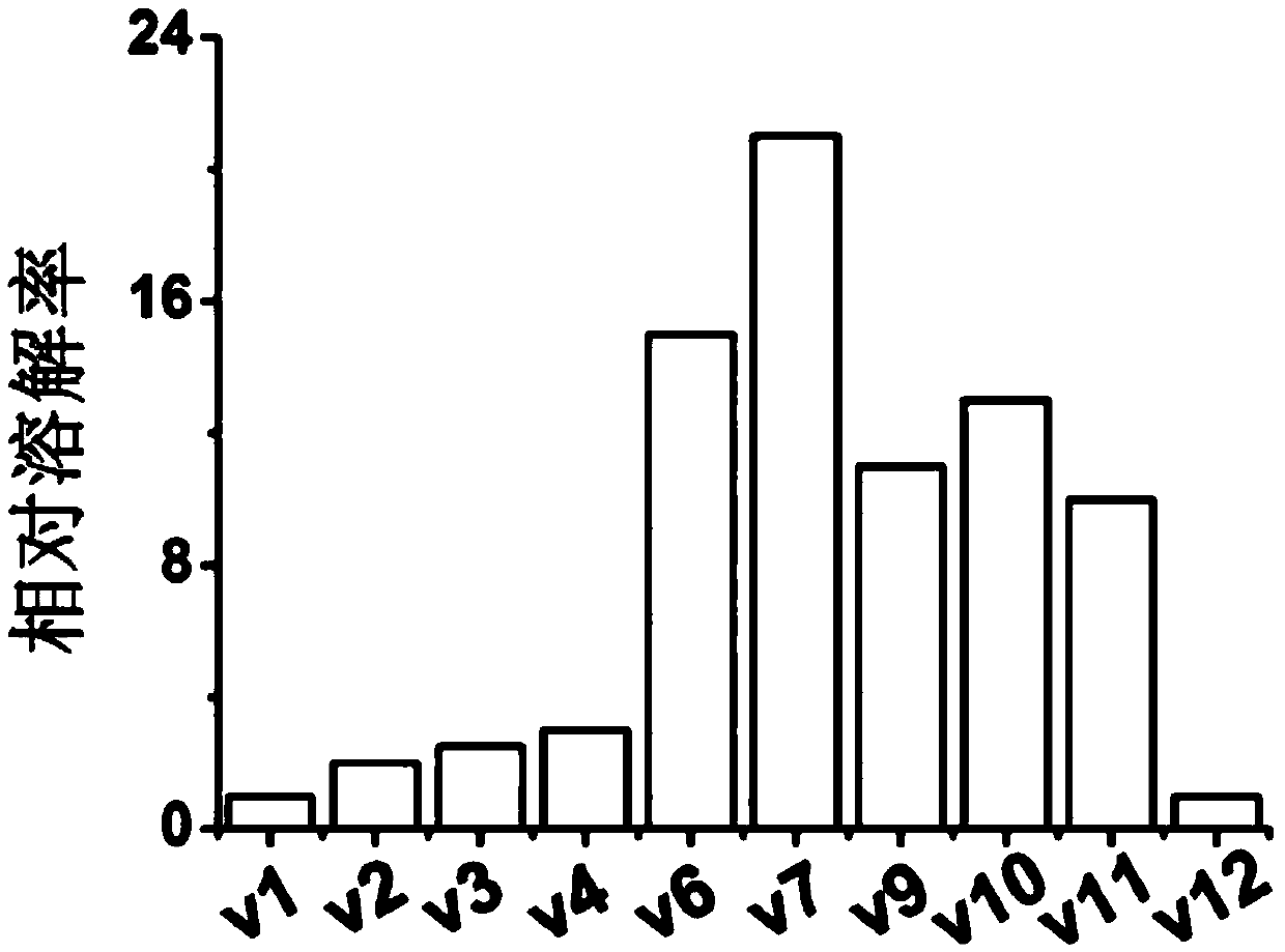 ApcE2 protein mutant and application thereof