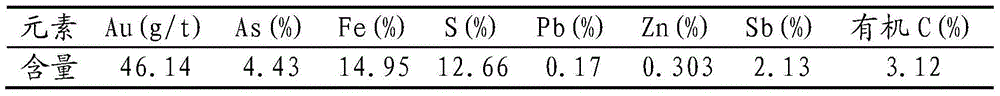 Biological gold extraction process of antimony-bearing complex refractory gold ore and microorganism used in same