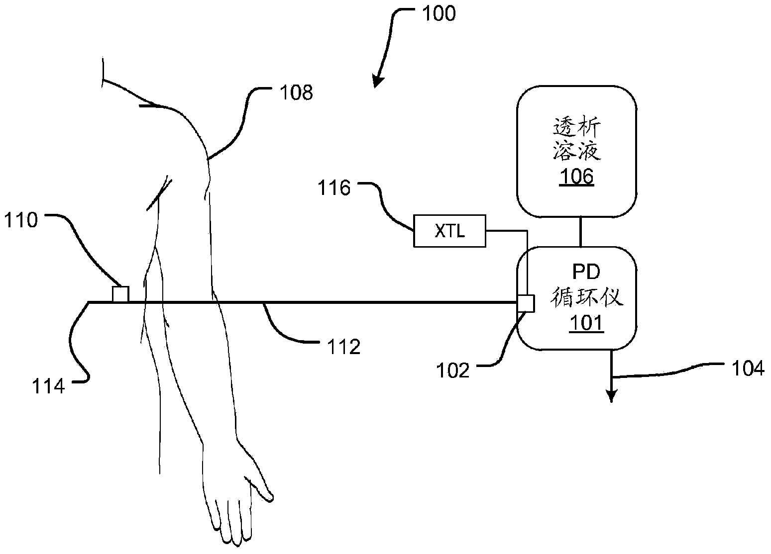 Peritoneal dialysis system, device and method