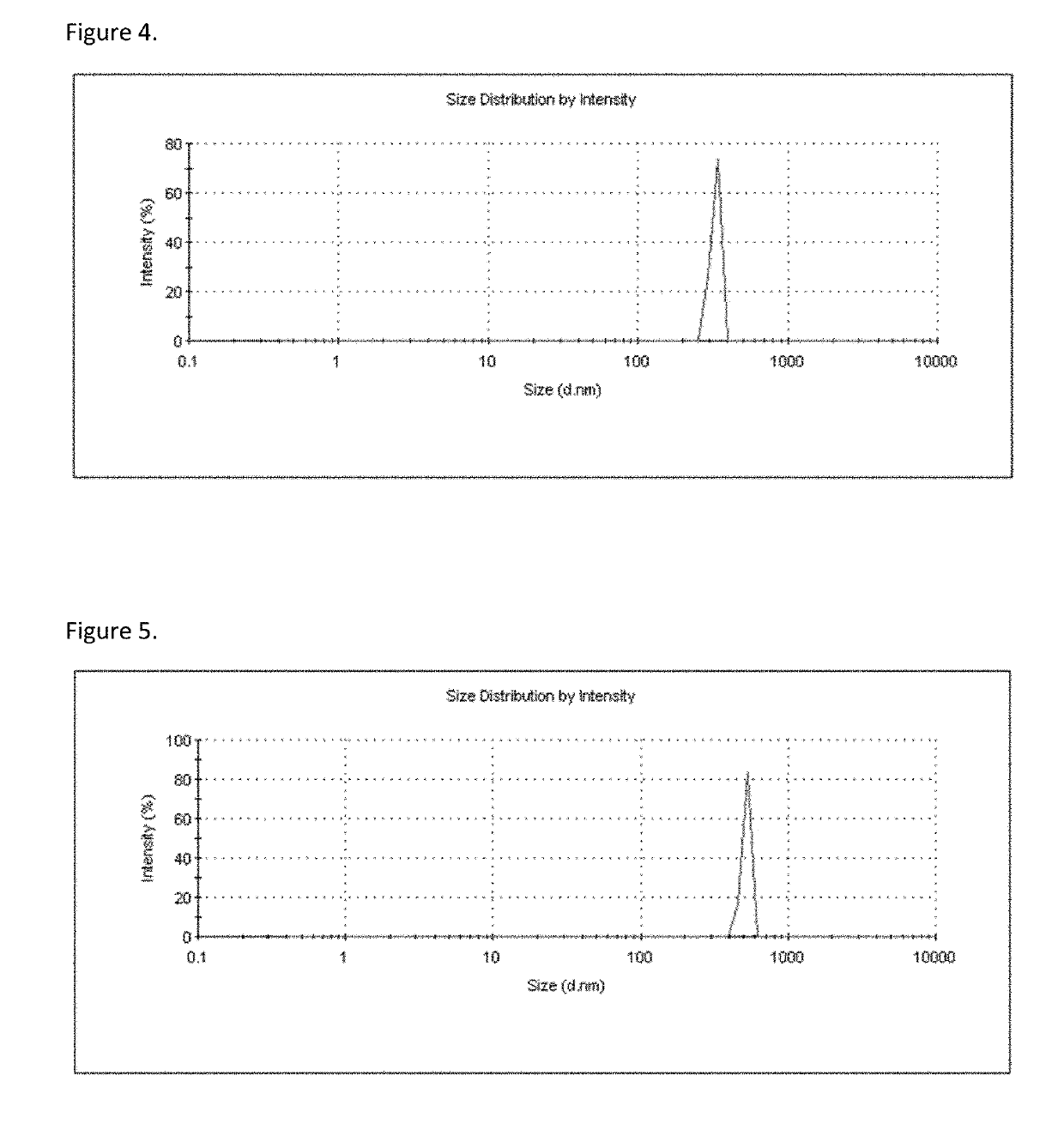 Self-emulsifying formulation of bisphosphonates and associated dosage forms