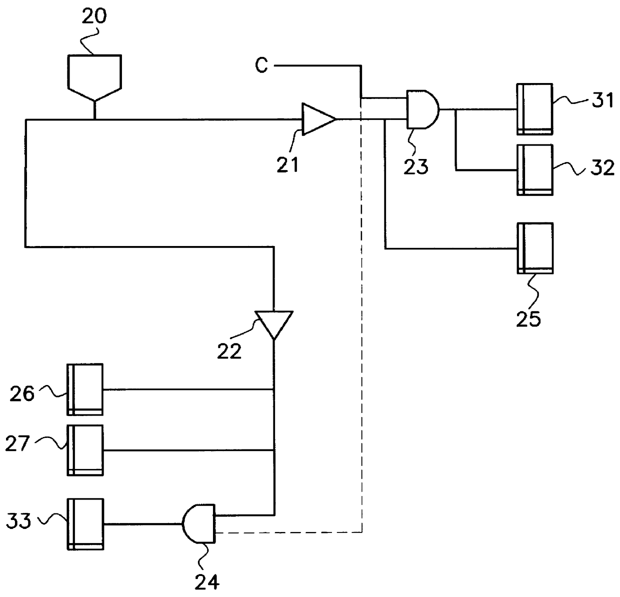 Gated clock tree synthesis method for the logic design