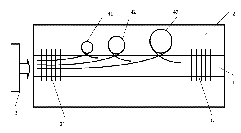 Multi-wavelength fiber laser with miniature resonant cavity structures