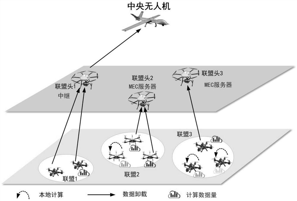 Energy consumption optimization method of unmanned aerial vehicle hierarchical mobile edge computing network based on game theory