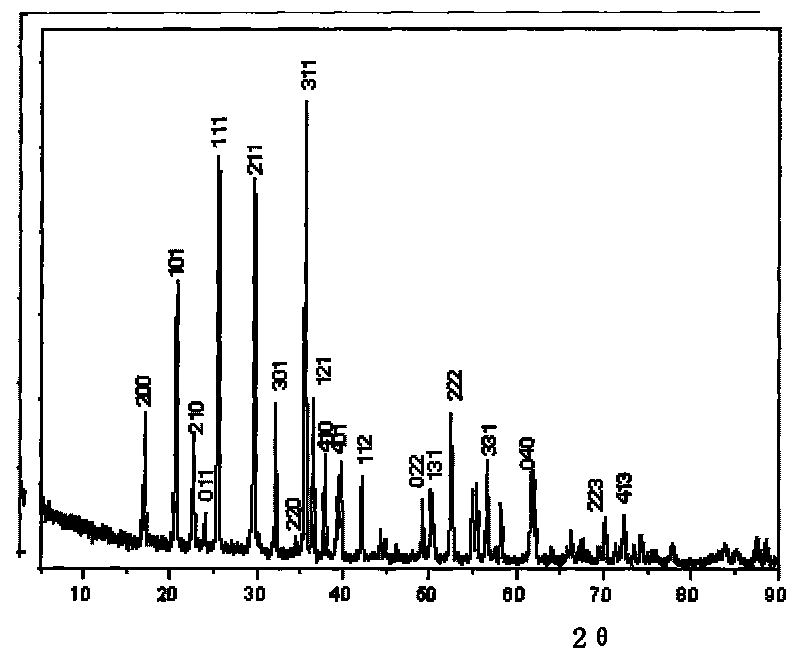 Method for synthesizing lithium ferrous phosphate in solution