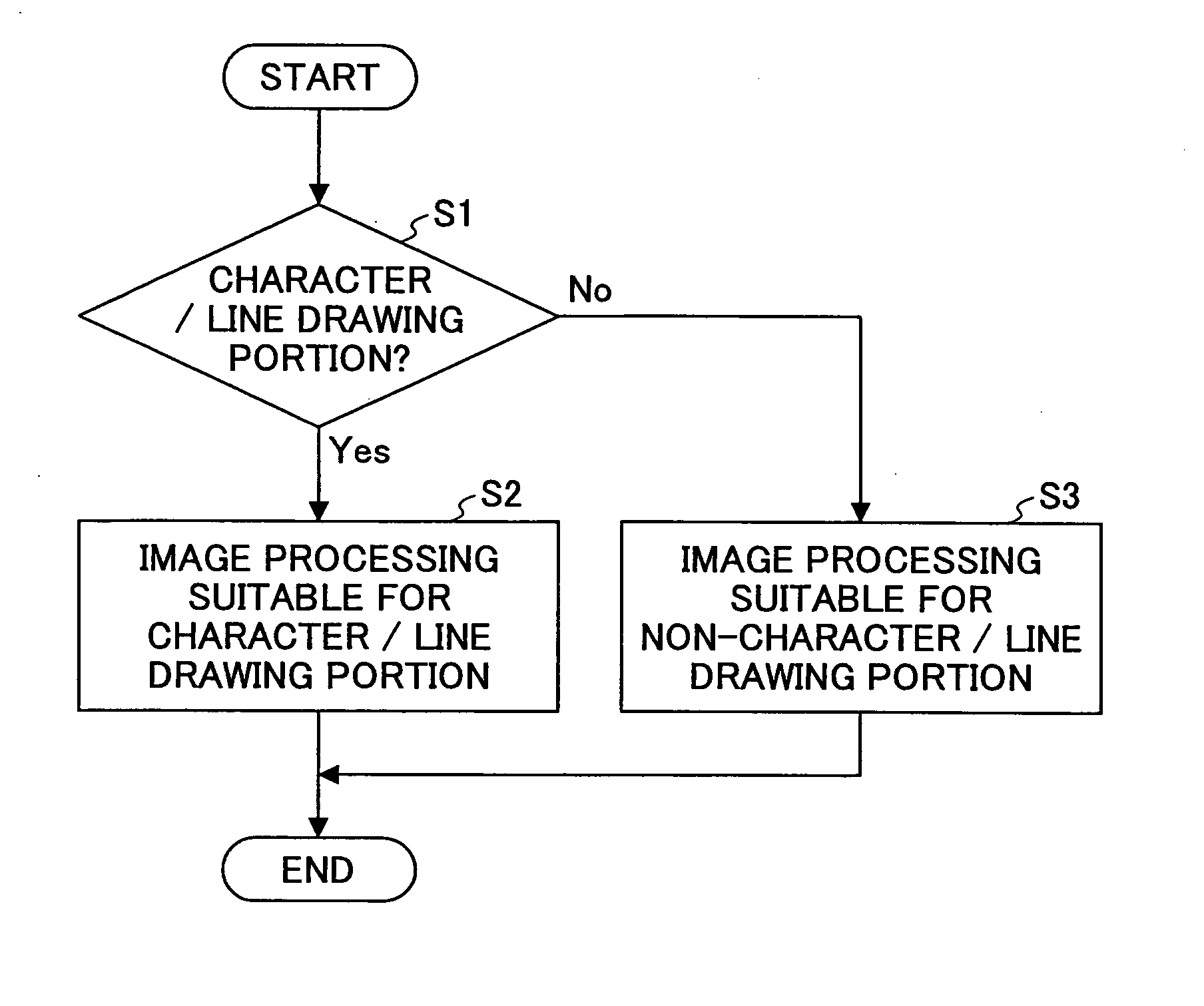 Image processing apparatus, an image forming apparatus and an image processing method
