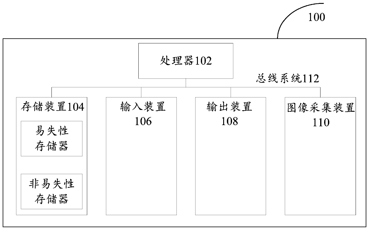 Arrangement file generation method and device and electronic equipment