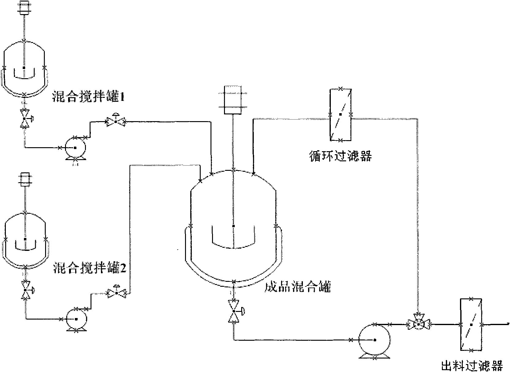 Preparation process of photo-resist cleaning liquid