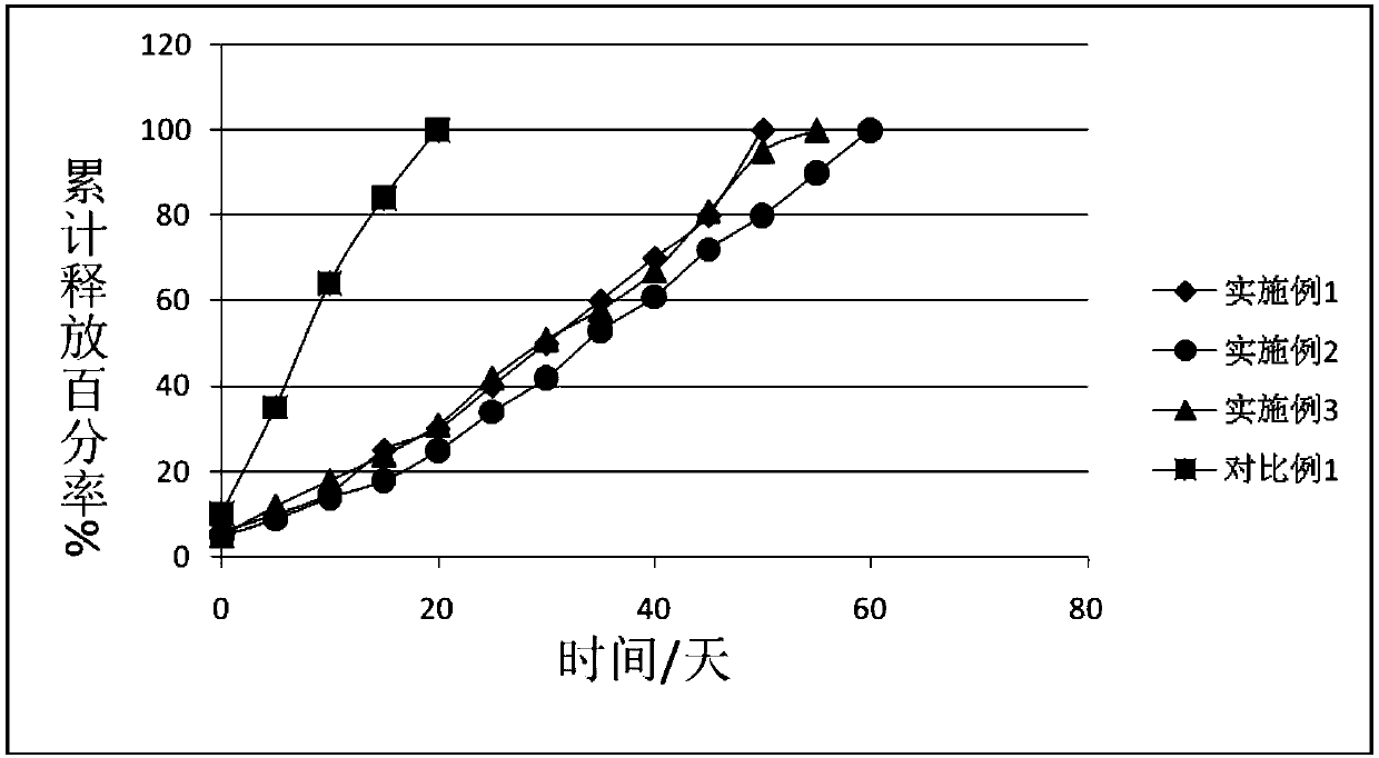 Preparation method of fosaprepitant freeze-dried powder injection