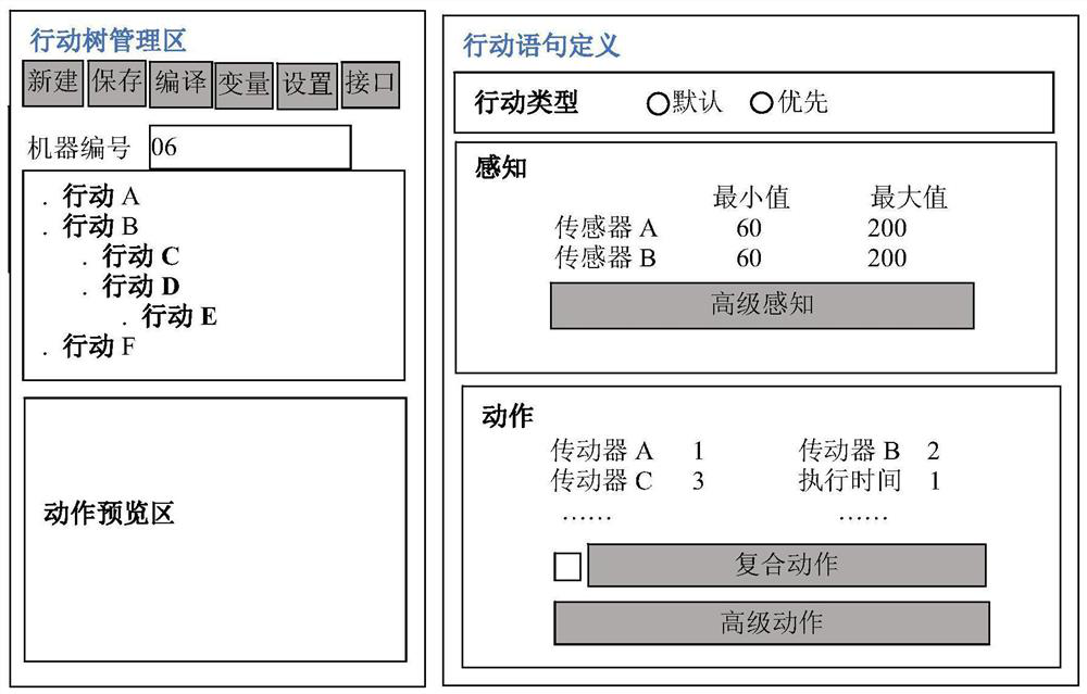 A method for intelligent programming of robots