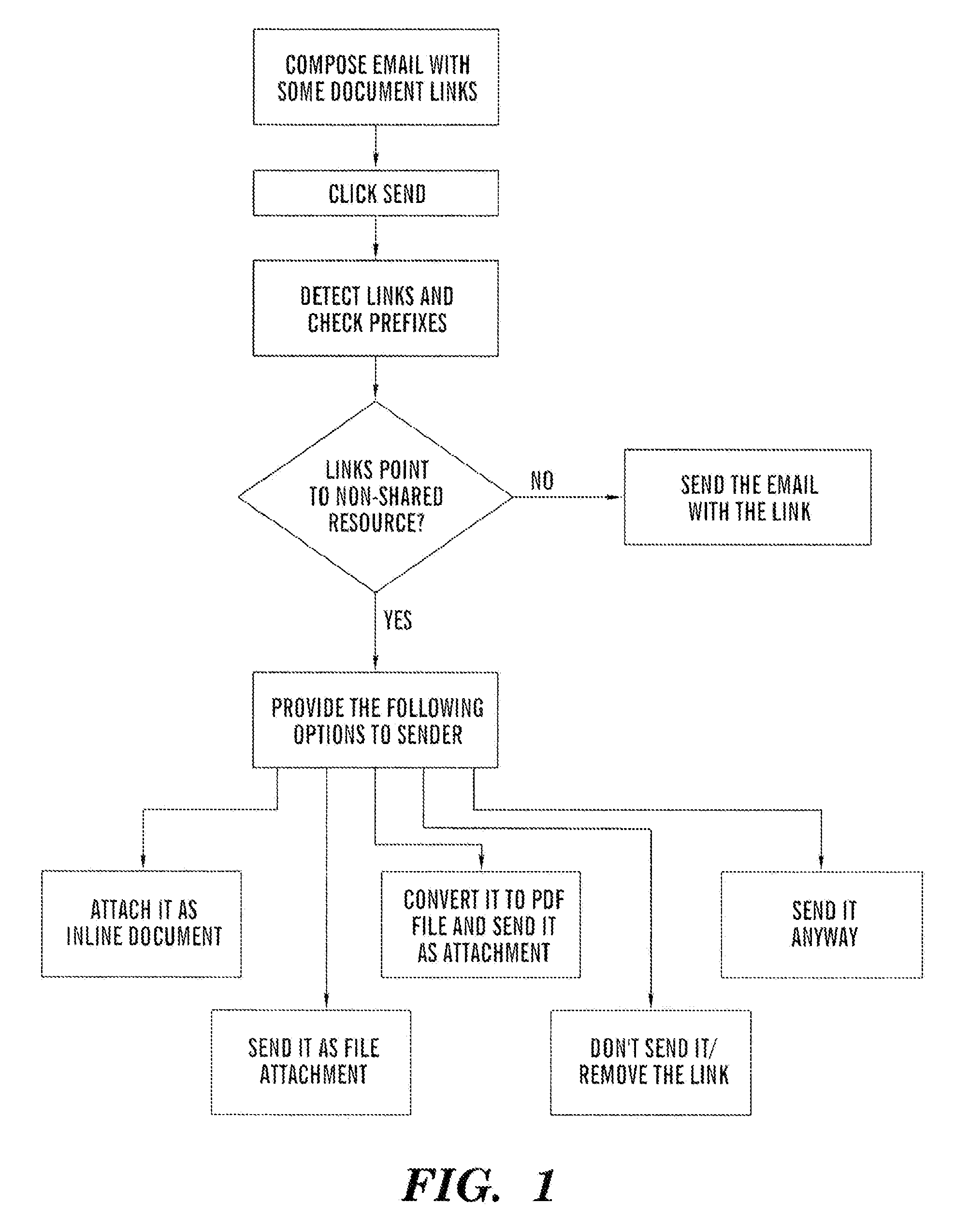 Method, computer program product, and user interface for making non-shared linked documents in electronic messages accessible to recipients