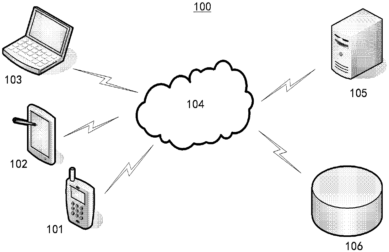 Picture auditing method, device and system