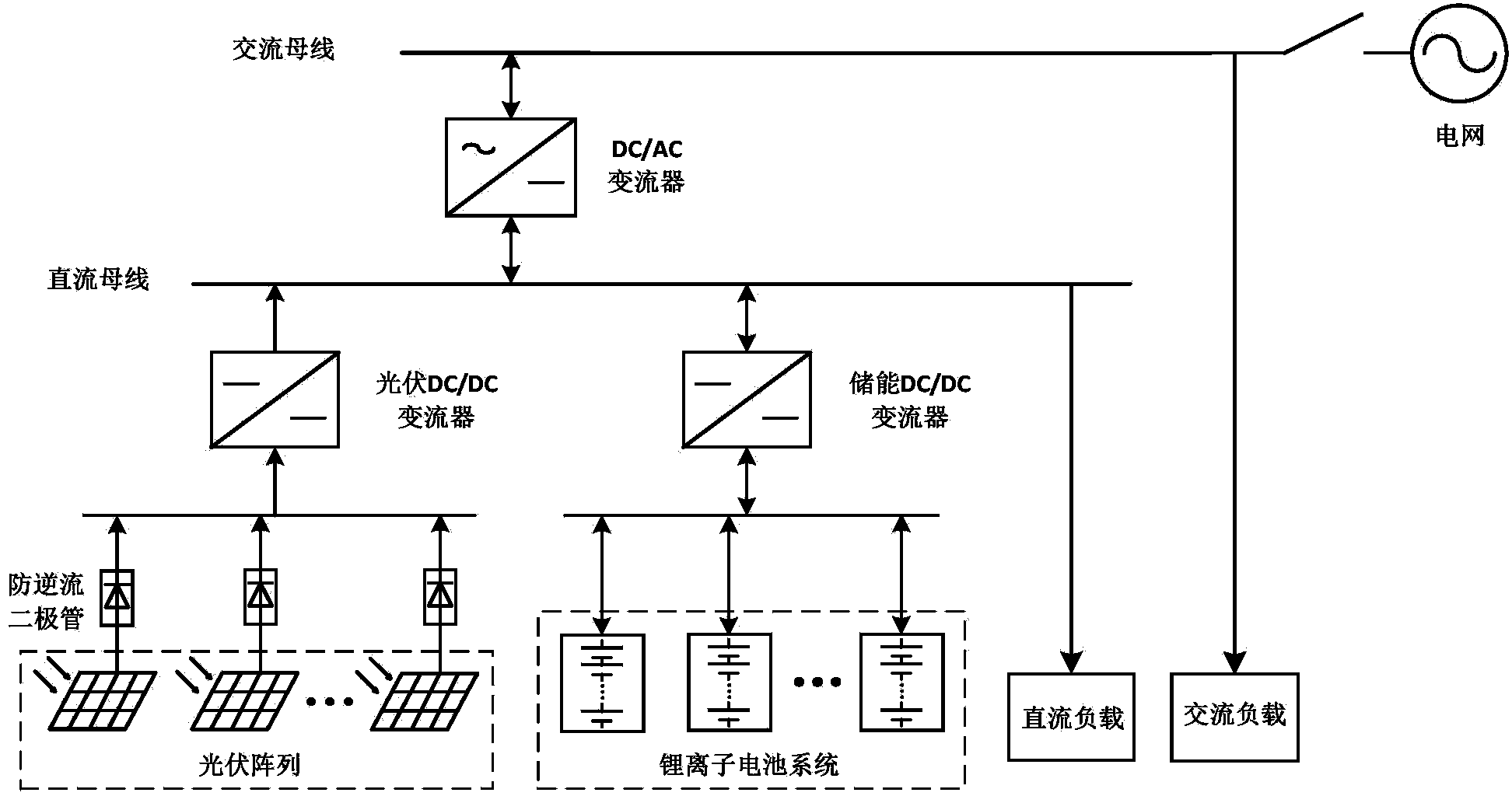 Off-grid and grid-connected operation light and storage joint power supply system