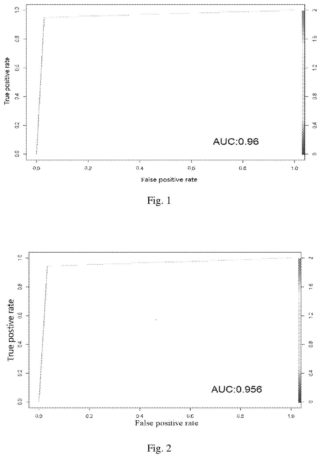 Molecular typing of multiple myeloma and application