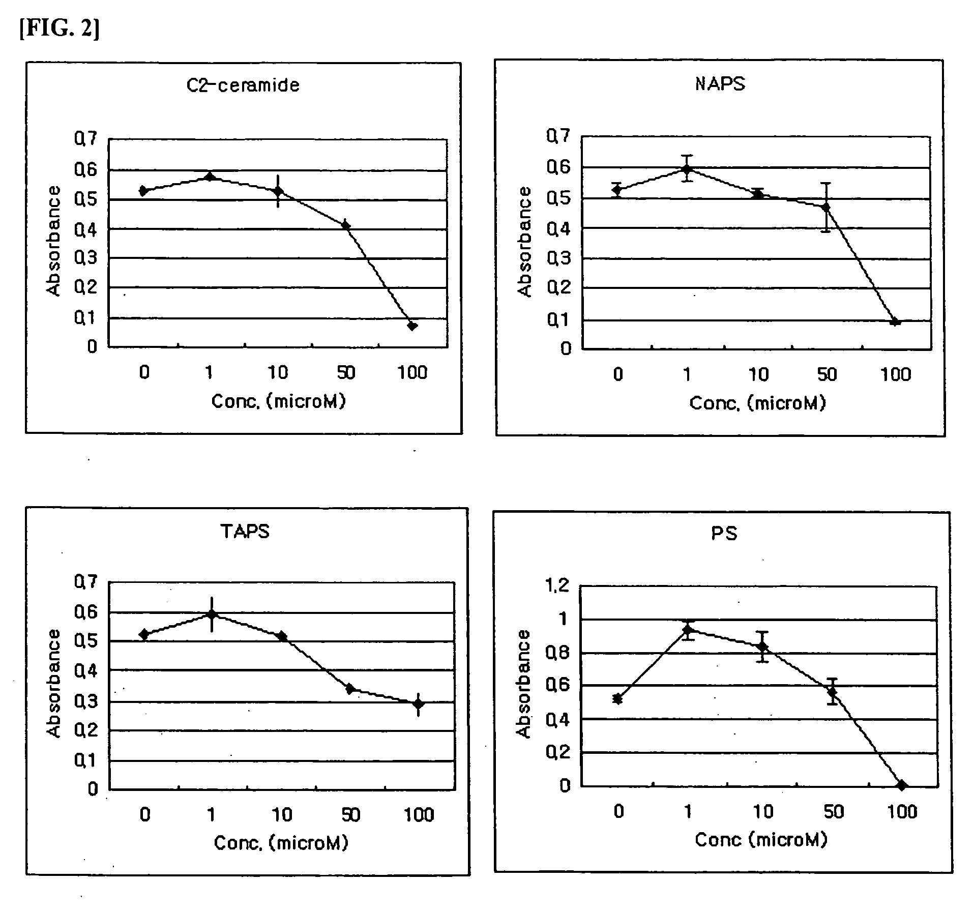 Composition comprising phytosphingosine derivatives for apoptosis induction