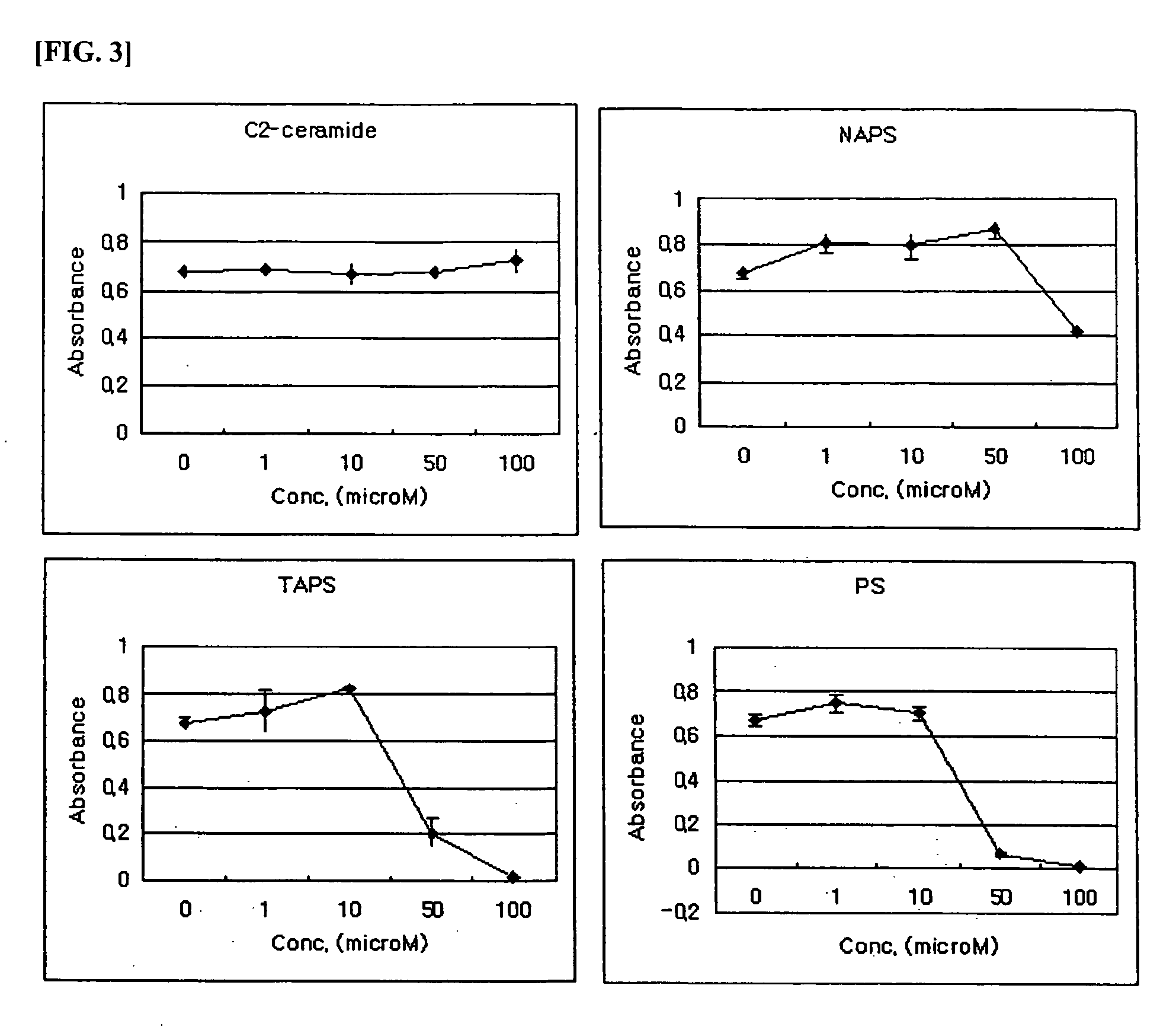 Composition comprising phytosphingosine derivatives for apoptosis induction