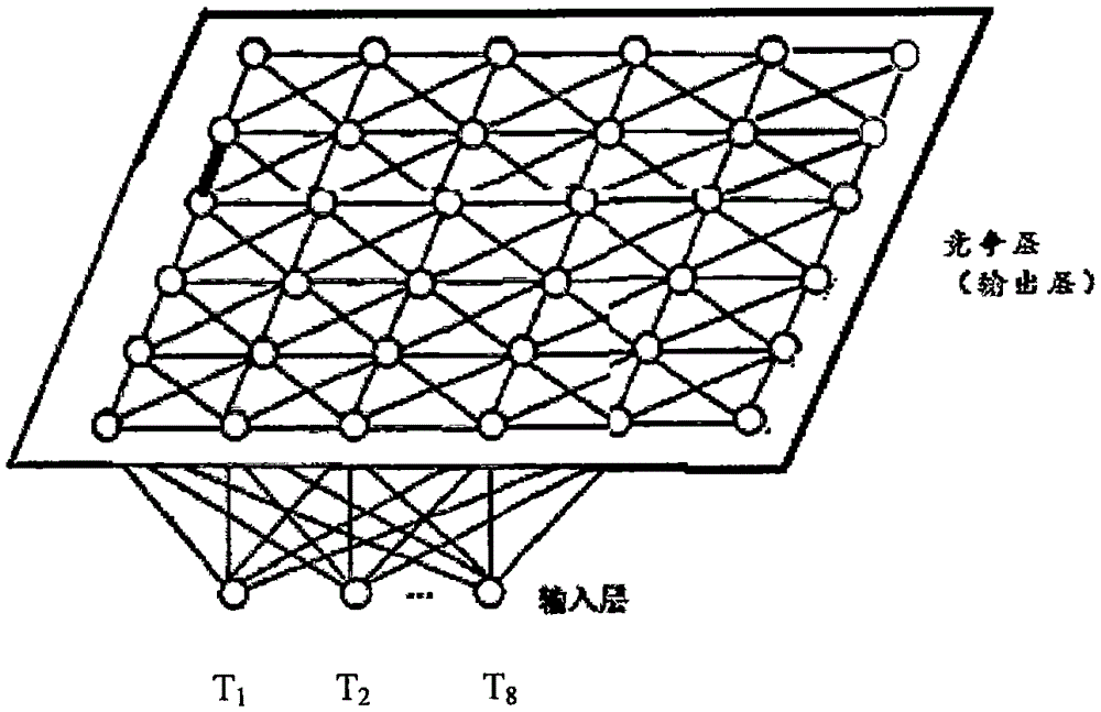 Gear failure diagnosis method based on adaptive genetic algorithm and SOM (Self-Organizing Map) network