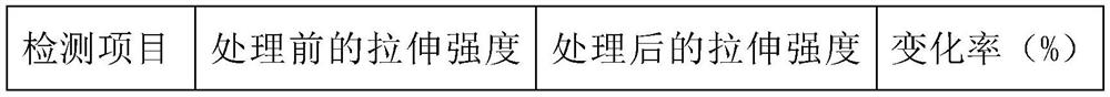 TPE composition for coating luggage cloth and preparation method of TPE composition