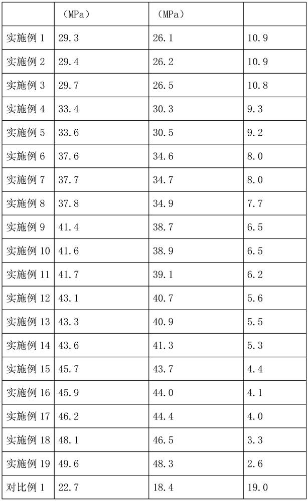 TPE composition for coating luggage cloth and preparation method of TPE composition