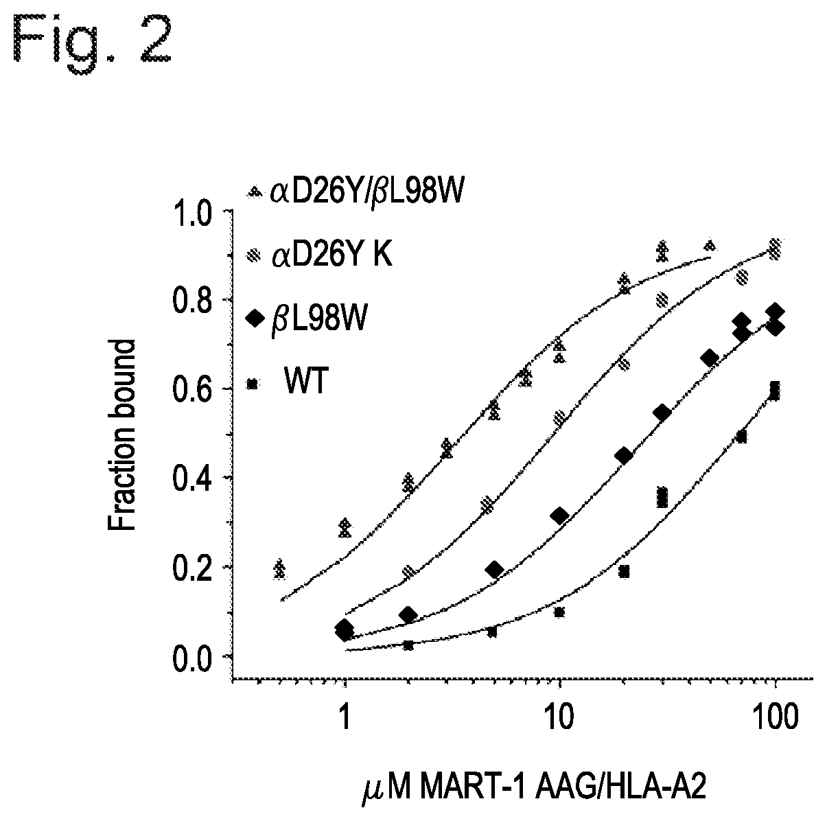 Molecular constructs and uses thereof