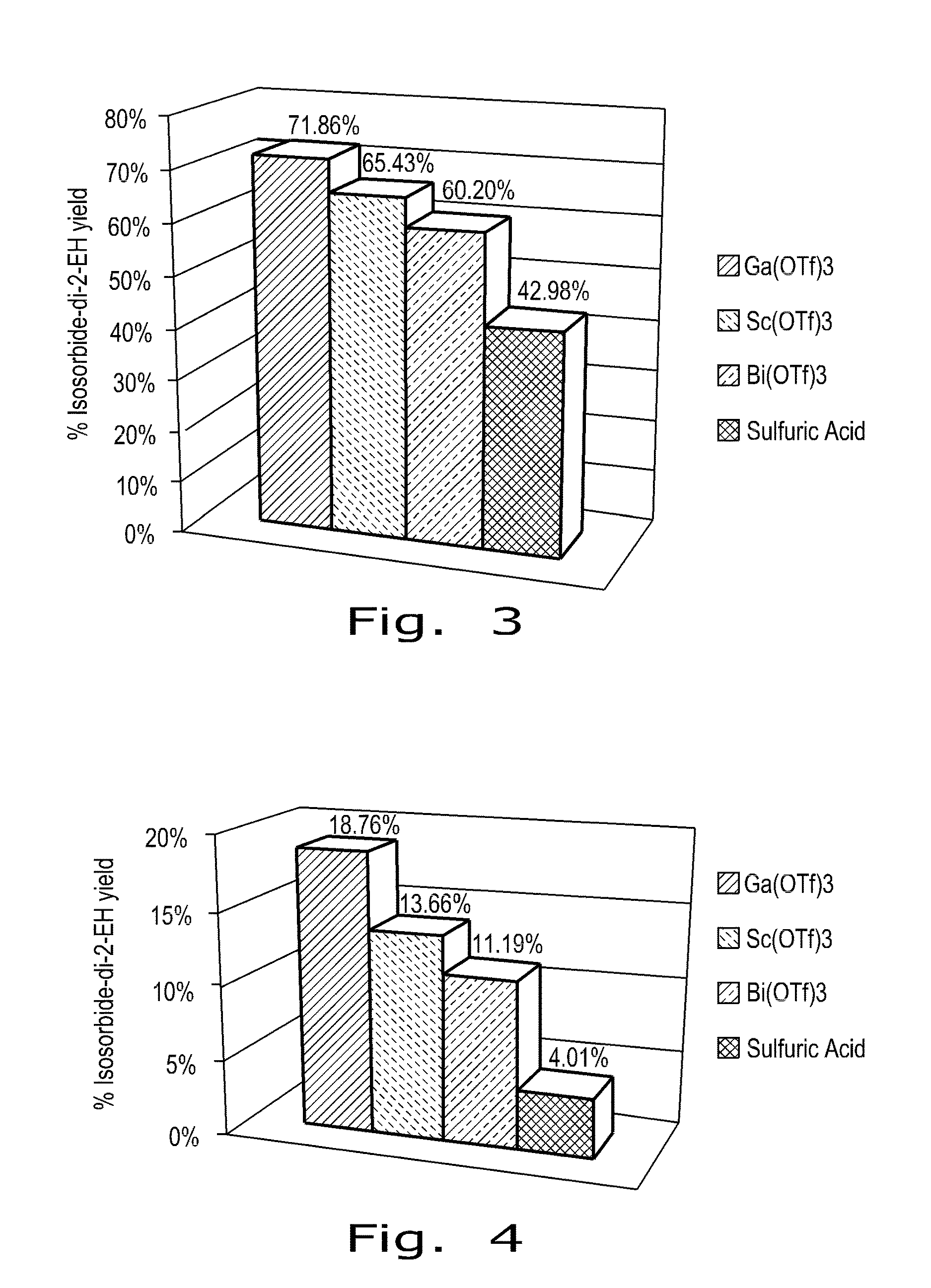 Improved glycol acylation process with water-tolerant metal triflates