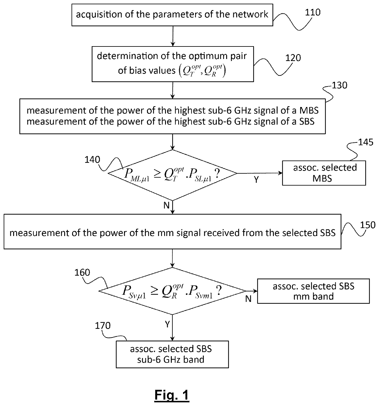 Method for distributing a load in a multi radio access technology heterogeneous network